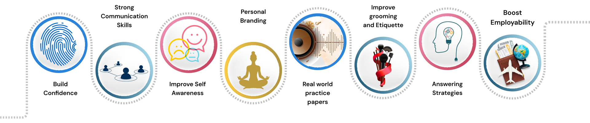 Key Features